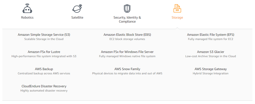 AWS Chart